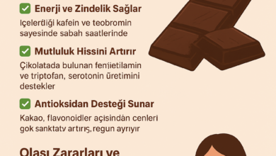 bitter çikolata