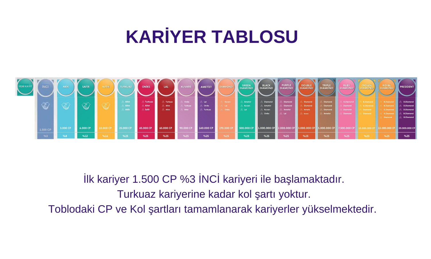 kazanc tablosu