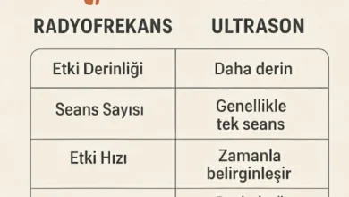 radyofrekans ultrason